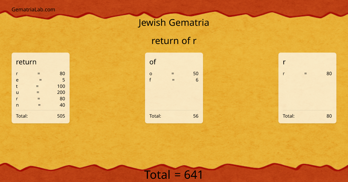 return of r in jewish Gematria